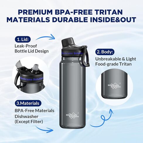 Membrane Solutions Premium Ultra-Filtration Filtered Water Bottle 36Oz in Kuwait