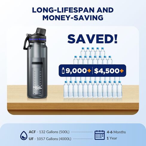Membrane Solutions Premium Ultra-Filtration Filtered Water Bottle 36Oz in Kuwait