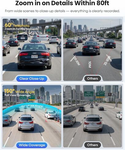 Neideso 5 Channel Telephoto 4K Dash Cam for Zoom Details, 360° View, N800 in Kuwait