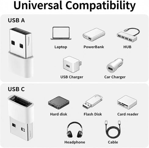 5Pack USB Converter USBC Female to USB Male Adapter Type C Charging Cord in Kuwait