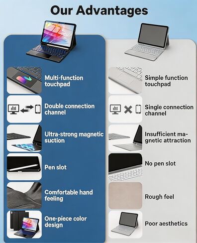 for iPad A16 11th/10th Generation Case with Keyboard, Folio Cover in Kuwait