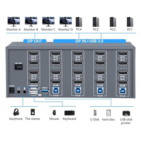 KVM Switch 4 Monitors 4 Computers, 8k Displayport Switch with USB 3.0, Jack, 4 Computers Share a Set of Keyboard, Mouse, Support Windows/Mac/Linux (Quad Monitor) in Kuwait