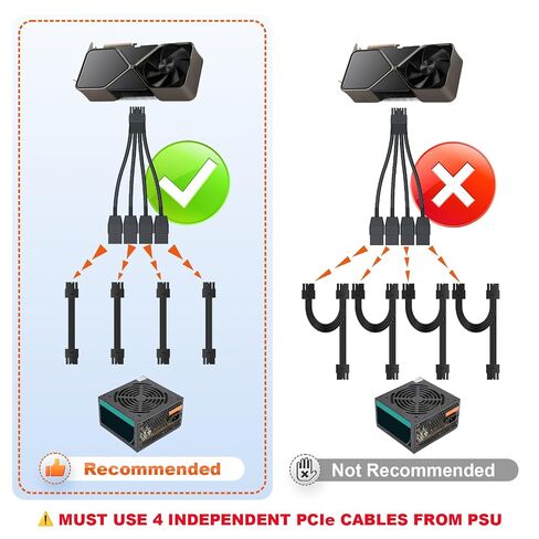 12vhpwr Cable, 600W 16 Pin Male to 4x8 Pin Female GPU Cable by ALYYDBG in Kuwait