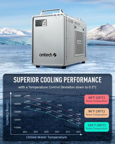 OMTech CW-5200 6L Industrial Water Chiller in Kuwait