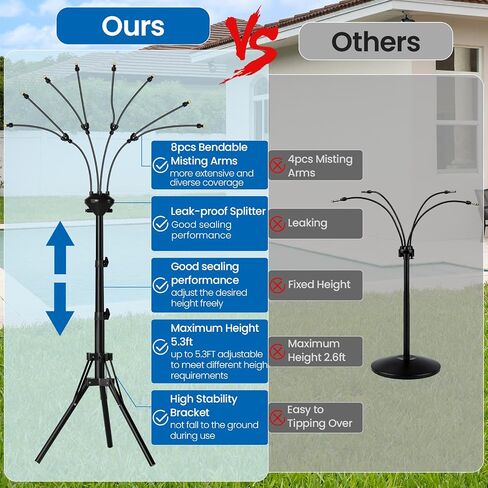 MIXC 8-Nozzles Standing Misters for Outside Patio, 2.6-5.3FT Adjustable Outdoor Misting Cooling System with 36FT Leak-Resistant Water Tubing, Portable Mister for Patio, Backyard & Pool in Kuwait