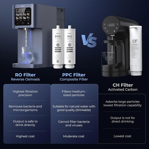 TOKIT Reverse Osmosis Water Filter Countertop T1 Ultra Cold & Hot Dual UV Water Dispenser 5℃ Cooling and Instant Heating RO Water Filtration System 8 Temp Choice, NSF/ANSI 58, No Installation for Home in Saudi Arabia
