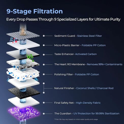 TOKIT Reverse Osmosis Water Filter Countertop T1 Ultra Cold & Hot Dual UV Water Dispenser 5℃ Cooling and Instant Heating RO Water Filtration System 8 Temp Choice, NSF/ANSI 58, No Installation for Home in Saudi Arabia