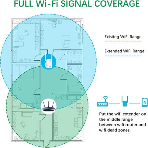 WiFi Extender for Home, 300Mbps Wireless Wi-Fi Repeater Super Signal Booster 2.4GHz WiFi Amplifier with Repeater/AP Mode | Easy Setup | High Gain Antennas | WAN/LAN Ports Comply with Any Router in Kuwait