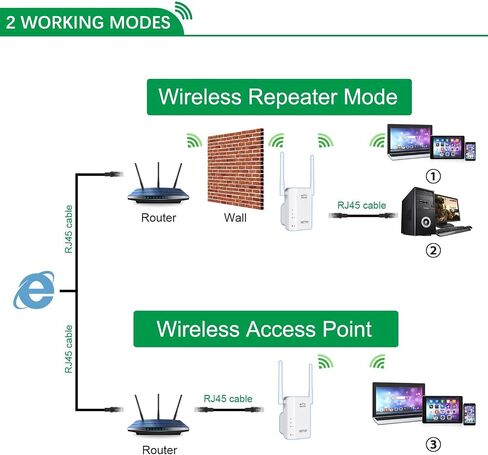 WiFi Extender for Home, 300Mbps Wireless Wi-Fi Repeater Super Signal Booster 2.4GHz WiFi Amplifier with Repeater/AP Mode | Easy Setup | High Gain Antennas | WAN/LAN Ports Comply with Any Router in Kuwait
