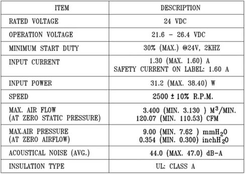 120mm Cooing Fan 120x120x38mm1 12038 5V 12V 24V 48V dc 110v 220v in Kuwait