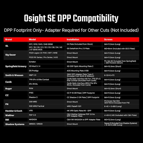 OSIGHT SE Enclosed Red Dot Sight, 2 MOA Dot & 32 MOA Circle, DPP Footprint in Kuwait