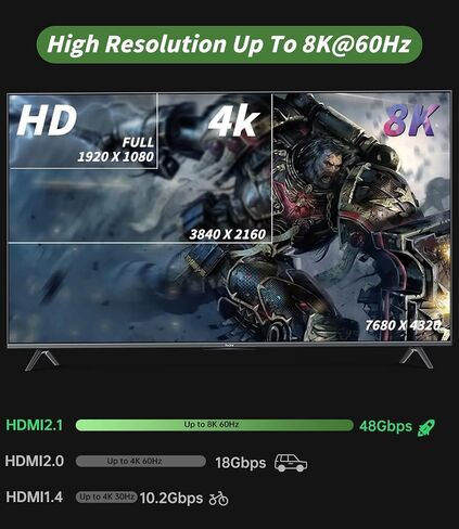 HDMI 2.1 Switch 3 in 1 Out 48Gbps High Speed HDMI Switcher in Kuwait