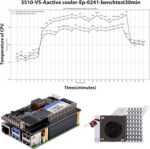 GeeekPi P33 M.2 NVME M-Key PoE+ Hat with Official Pi 5 Active Cooler and Aluminum Case for Raspberry Pi 5, Support M.2 NVMe SSDs 2230/2242/2260/2280 in Kuwait