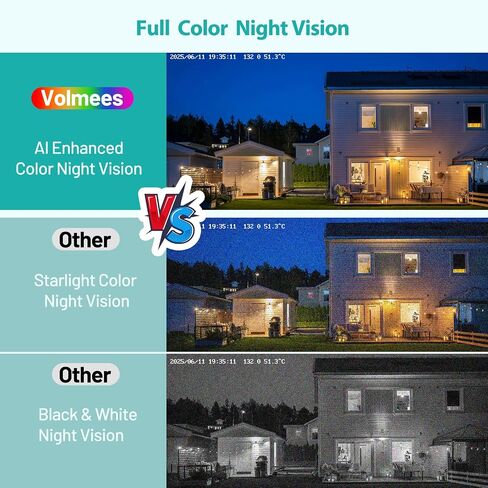 2K Indoor Dome Window Security Camera, 5G & 2.4GHz Dual Band WiFi Camera for Home Security, Color Night Vision, Human & Motion Detection, Real‑Time Alerts, 24/7 Recording, Alexa,White,Short-2P in Kuwait