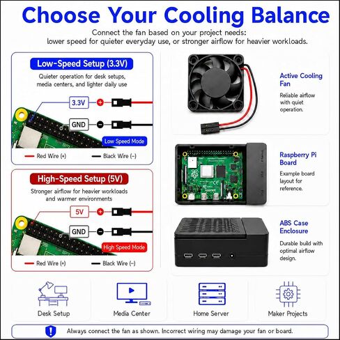 iUniker Case for Raspberry Pi 4, ABS Pi 4 Case with Cooling Fan, Pi 4 Heatsink, Simple Removable Top Cover for Pi 4 Model B/ 4B in Kuwait