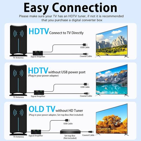 Digital TV Antenna for Smart TV Indoor/Outdoor with 261 Miles, HD Antenna with 16.0ft Signal Amplifier, Supports 4K 1080P HDTV, Long Range Reception, Easy Installation for All TVs FM24586 in Kuwait