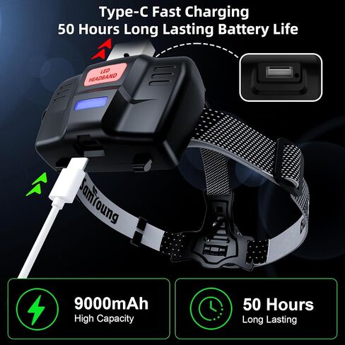 Samyoung High Lumens LED Headlamp Rechargeable, Up to 50H Runtime in Kuwait
