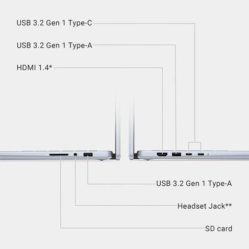 Dell Inspiron 14 7740 Laptop, 2 in 1 14" FHD+ Touchscreen Business Laptops, Intel Core 5 (> i7-1355U), 16GB DDR5 RAM, 512GB PCIe SSD, Backlit Keyboard, Fingerprint, 10Hr Battery Life, Windows 11 Pro in Kuwait
