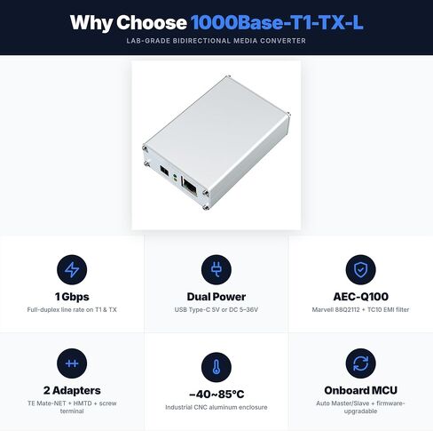 100/1000Base-T1-TX-L Automotive Ethernet Media Converter – 1Gbps Full-Duplex Gigabit T1 to RJ45, 88Q2112&RTL8211FI, Aluminum Alloy Case,TE MATEnet & H-MTD Adapter Boards,Industrial Grade in Kuwait