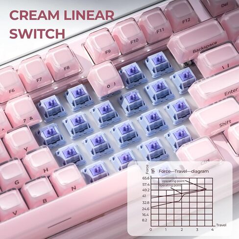 XVX x CoolKiller CK75 SE 75% Tri-Mode Mechanical Keyboard, Gasket Mount Hot-Swap Linear Switch, Crystal Jelly Transparent Keyboard with Full RGB for Gaming and Office-Pink in Kuwait