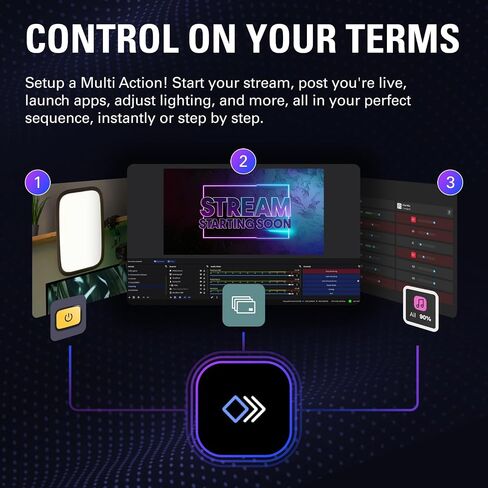 Elgato Stream Deck + XL Control Platform, Dials, Touch Strip in Saudi Arabia