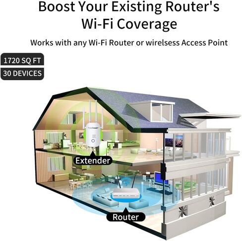 1200Mbps WiFi Range Extender Signal Booster, Covers up to 3500Sq. ft and 35 Devices, 2.4 & 5GHz Dual Band WiFi Repeater with Ethernet/LAN Port in Kuwait