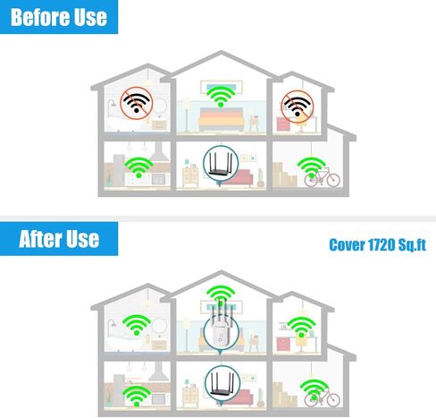 1200Mbps WiFi Range Extender Signal Booster, Covers up to 3500Sq. ft and 35 Devices, 2.4 & 5GHz Dual Band WiFi Repeater with Ethernet/LAN Port in Kuwait