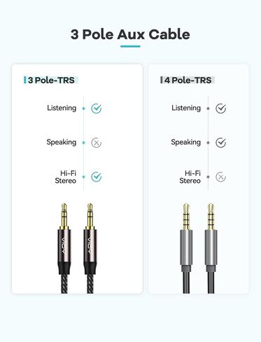 VIOY Aux Cable (6 ft), [Copper Shell, Hi-Fi Sound] 3.5 mm Male to Male Braided Auxiliary Cord Compatible with Headphone, Smartphone, Home/Car Stereo, Speaker, Echo & More in Saudi Arabia