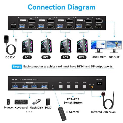 KVM Switch 4 Computers 2 Monitors HDMI and Displayport 4K60Hz 4 Port KVM Switch for 4 PCs to Share Dual Monitors and 4 USB 3.0 Peripherals Support for Copy/Extend Modes with Controller in Kuwait