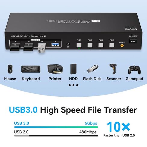 KVM Switch 4 Computers 2 Monitors HDMI and Displayport 4K60Hz 4 Port KVM Switch for 4 PCs to Share Dual Monitors and 4 USB 3.0 Peripherals Support for Copy/Extend Modes with Controller in Kuwait