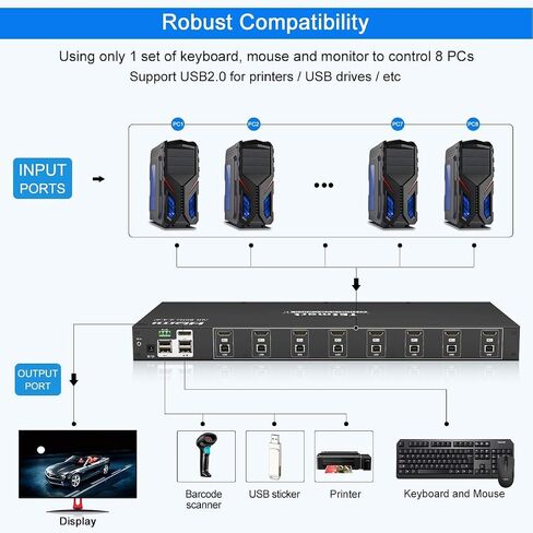 TESmart Ultra HD 4K@60Hz HDMI KVM Switch 8 Port 8X1 Enterprise Grade | RS232 | LAN Port | IP Control | Auto Scan | Rackmount [Control up to 8 PCs w/One Video Monitor, Keyboard, Mouse] in Kuwait
