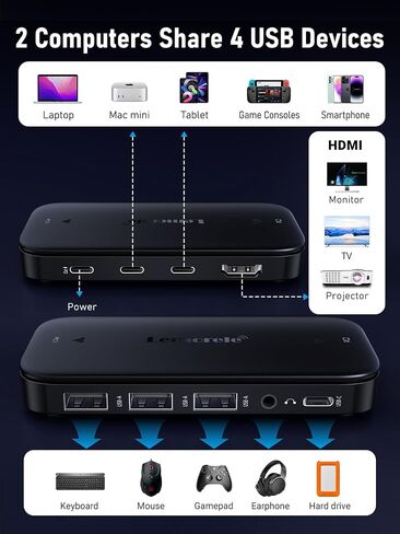 Lemorele USB C KVM Switch with 4K@60Hz HDMI, 4 USB A/C Ports, 100W PD, 3.5mm Audio for 2 Computers Share 1 Monitor/Keyboard/Mouse/USB Flash Drives, etc, Compatible with Windows, Mac, Linux, Android in Saudi Arabia