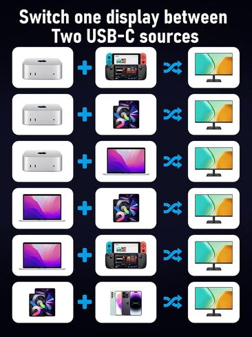 Lemorele USB C KVM Switch with 4K@60Hz HDMI, 4 USB A/C Ports, 100W PD, 3.5mm Audio for 2 Computers Share 1 Monitor/Keyboard/Mouse/USB Flash Drives, etc, Compatible with Windows, Mac, Linux, Android in Saudi Arabia