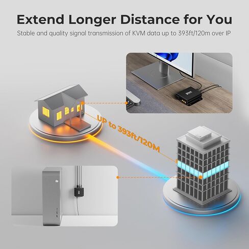 TESmart HDMI KVM Extender Over IP, 1080P@60Hz, Up to 393ft(120m) via Single Cat5/6, USB Keyboard & Mouse Extension | Single/Quad-Screen Video Wall Mode | RX Audio Out, HDCP 1.4, Windows/Ubuntu/macOS in Kuwait