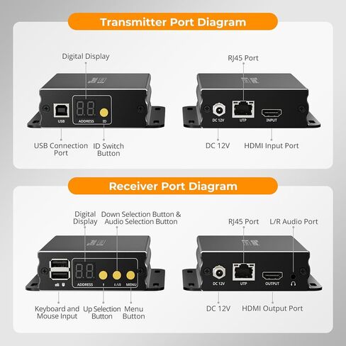 TESmart HDMI KVM Extender Over IP, 1080P@60Hz, Up to 393ft(120m) via Single Cat5/6, USB Keyboard & Mouse Extension | Single/Quad-Screen Video Wall Mode | RX Audio Out, HDCP 1.4, Windows/Ubuntu/macOS in Kuwait