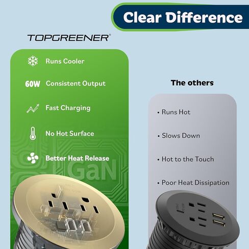 TOPGREENER GaN Desk Grommet with 65W PD for MacBook, Desktop Power Grommet with 1 Fast Charging USB-C Port, 2 USB-A Ports and Duplex Receptacles, TTRP48APD60-GD, Gold in Kuwait