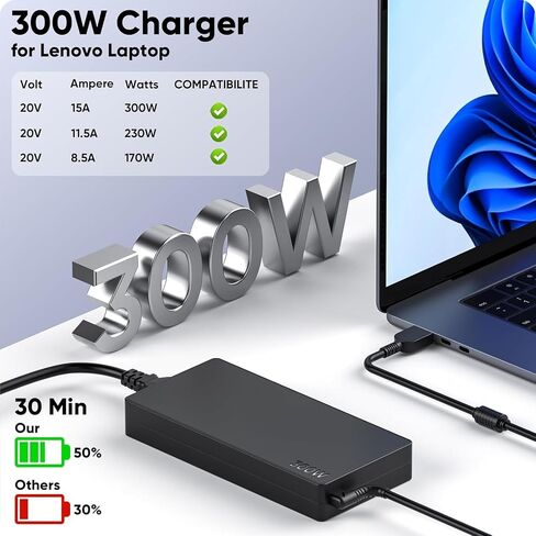 300W Laptop Charger Compatible with Lenovo Legion 5 5i 5P 7 7i pro 15 16 17 R9000P R9000K Y9000K Y9000X, ADL300SDC3A GX21F23045 SA10R16956 5A10W86289 Power Adapter Supply Cord in Kuwait