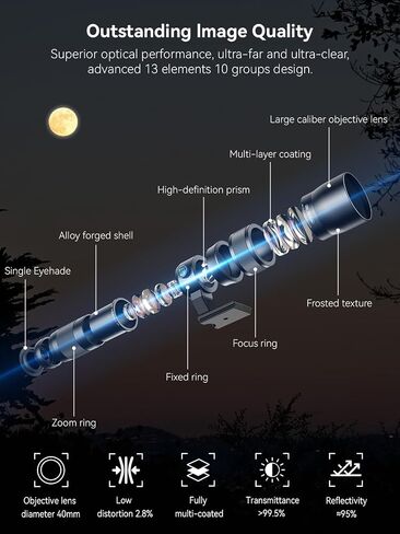 MIAO LAB 20-60X Zoom Telephoto Lens, High Power Telephoto Mobile Cell Phone Lens with Tripod & Universal Phone Clip, for iPhone 17/16/15/14/13 Series, Samsung, Android and Most Smartphone in Saudi Arabia
