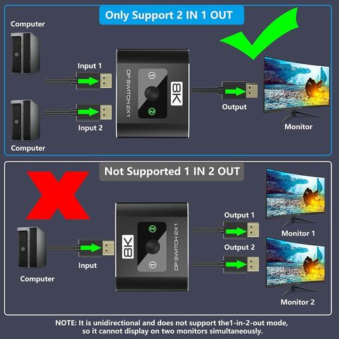 8K@60Hz DisplayPort Switch 2 in 1 Out, 3-Port DP1.4 DisplayPort Switcher Selector Box Support 4K@144Hz High Refresh Rate with DSC, Display Port Monitor Switch for Laptop, Desktop, Graphics Card in Kuwait
