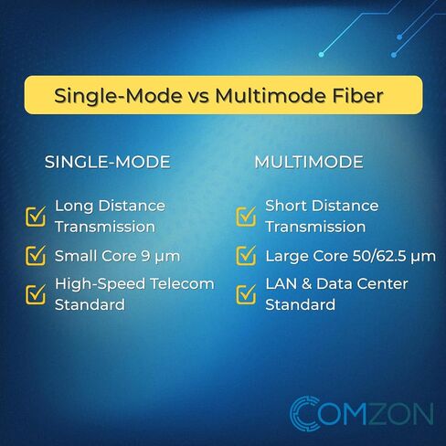 COMZON 12 Strand Fiber Pigtail, OM2 50/125 Multimode, SC/PC, 3m, Black Boot in Kuwait