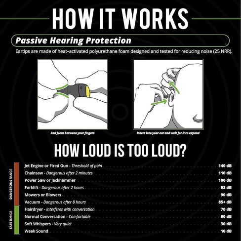 ISOtunes Free 2.0 Bluetooth Hearing Protection, OSHA Compliant Work Earbuds in Saudi Arabia