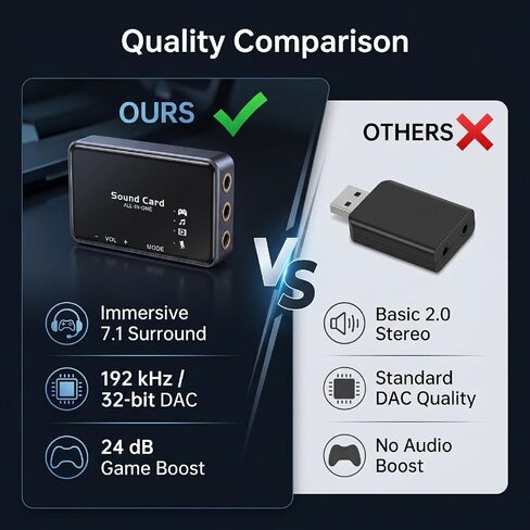 Cuifati USB External Sound Card, 192kHz 32bit DAC Virtual 7.1 Surround Sound for Gaming PC, with 3.5mm Headphone Jack and 24dB Audio Boost in Kuwait