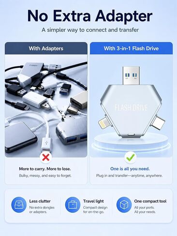 MFi Certified 64GB 3-in-1 Flash Drive for iPhone, Easy Photo, Video and File Backup Storage Stick, High-Speed External Thumb Drive for iOS, Android and PC, Available Space: ~58GB in Kuwait
