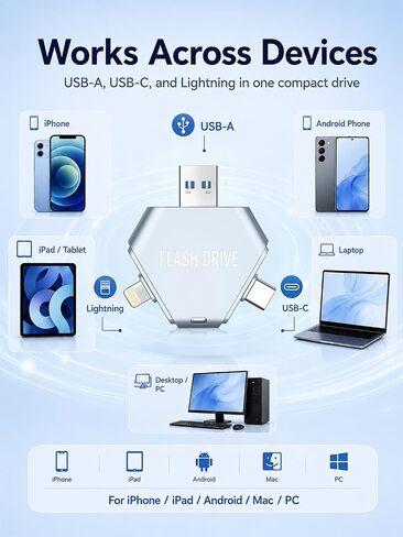 MFi Certified 64GB 3-in-1 Flash Drive for iPhone, Easy Photo, Video and File Backup Storage Stick, High-Speed External Thumb Drive for iOS, Android and PC, Available Space: ~58GB in Kuwait