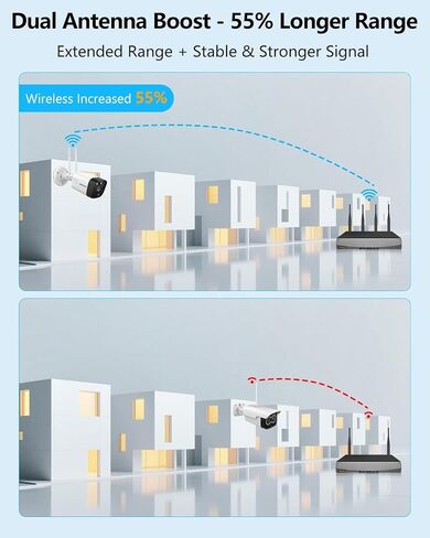 (2026 Update) 5MP Wireless WiFi Outdoor Security Camera System in Kuwait