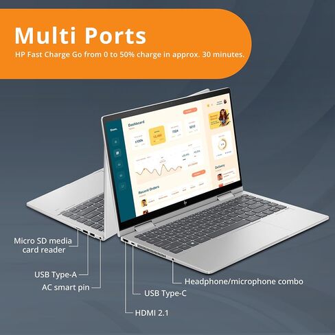 HP Envy x360 2-in-1 14" FHD Touchscreen Laptop, Intel i7-1355U, 16GB RAM, 1TB SSD, Backlit Keyboard, 5MP Camera, Fingerprint Reader, Intel Iris Xe Graphics, Wi-Fi 6E, Win 11, Silver, 32GB USB Card in Kuwait