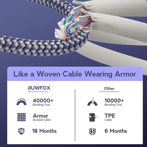 JIUWFOX USB C to USB C Cable, (5Pack, 3/3/6/6/10FT) 60W Fast Charging in Kuwait