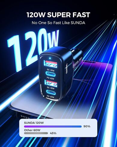 SUNDA 120W USB C Fast Car Charger, 4-Port (2 USB-C + 2 USB A) PD 3.0/60W, PPS QC 3.0, Charging for Family & Road Trip, Cigarette Lighter Adapter for iPhone/Samsung Galaxy/Google Pixel/iPad in Kuwait