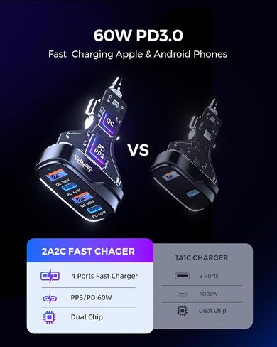 SUNDA 120W USB C Fast Car Charger, 4-Port (2 USB-C + 2 USB A) PD 3.0/60W, PPS QC 3.0, Charging for Family & Road Trip, Cigarette Lighter Adapter for iPhone/Samsung Galaxy/Google Pixel/iPad in Kuwait