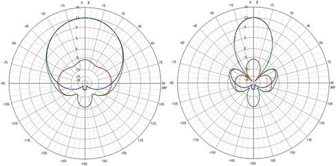 TrueRC X²-AIR 5.8GHz MK II SMA Antenna (RHCP) - 0.9 - Black in Kuwait